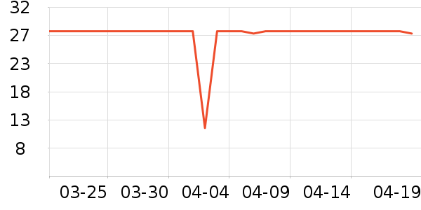 �Ϲܼ��������������ʷ�۸�