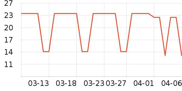 �ſ��������/ϴ������ʷ�۸�