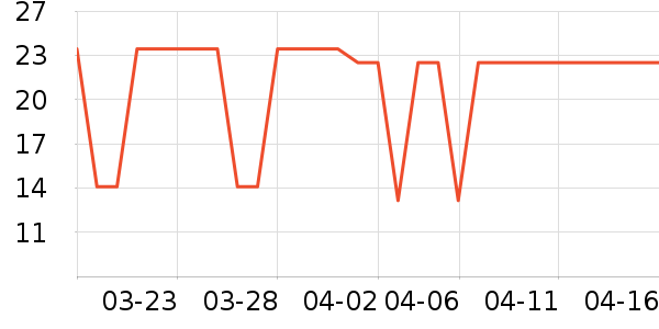 �ſ��������/ϴ������ʷ�۸�