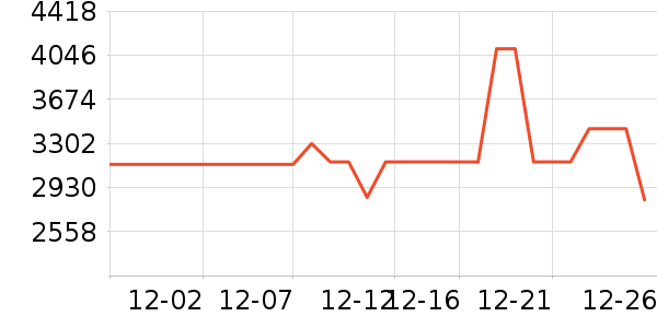 ���������ʷ�۸�