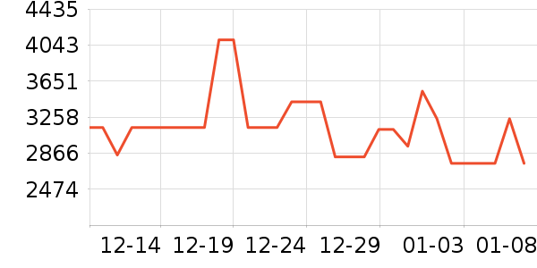 ���������ʷ�۸�