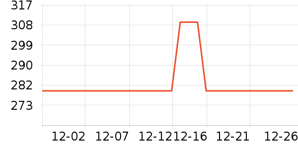 ���ڱ�������ʷ�۸�