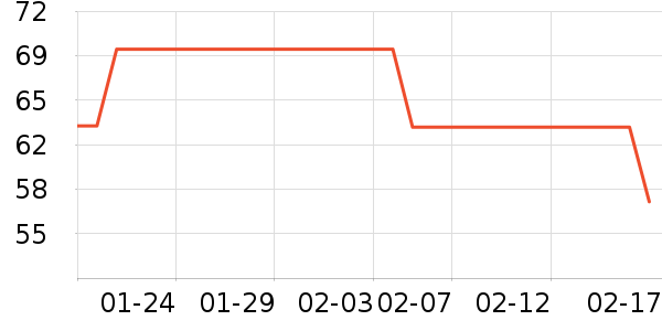 ȫ��ʱ��������/˿����ʷ�۸�