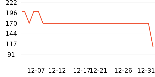 ܲ��������ͯ���޷���ʷ�۸�