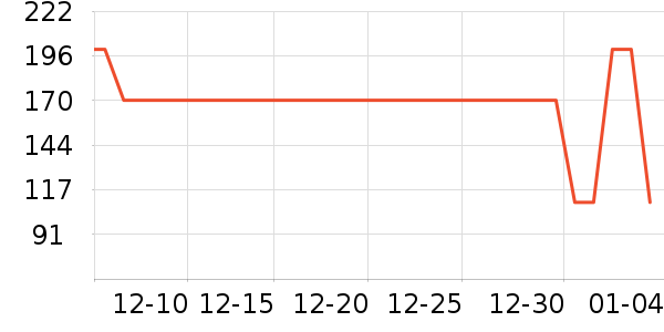 ܲ��������ͯ���޷���ʷ�۸�