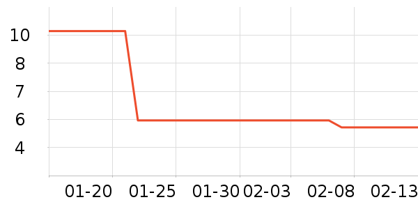 �����ֽ��ʷ�۸�