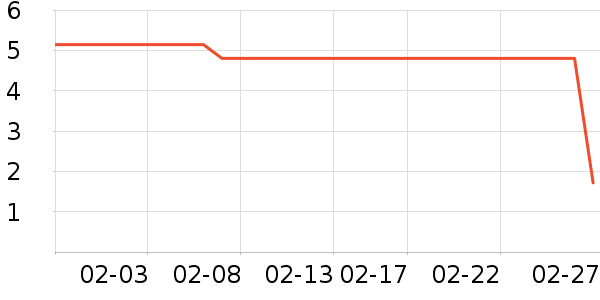 �����ֽ��ʷ�۸�