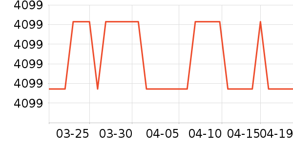 ���Ŀյ���ʷ�۸�