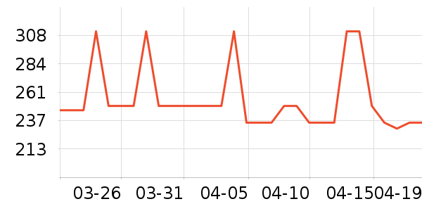 �Ź�������ʷ�۸�