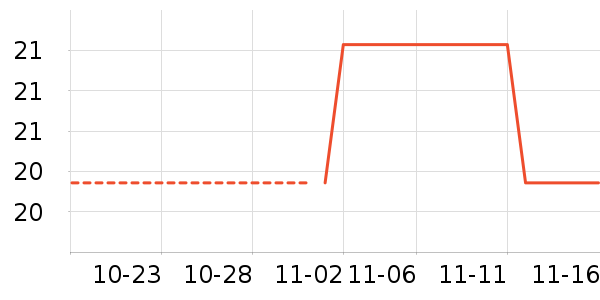 CREMONA��ʷ�۸�