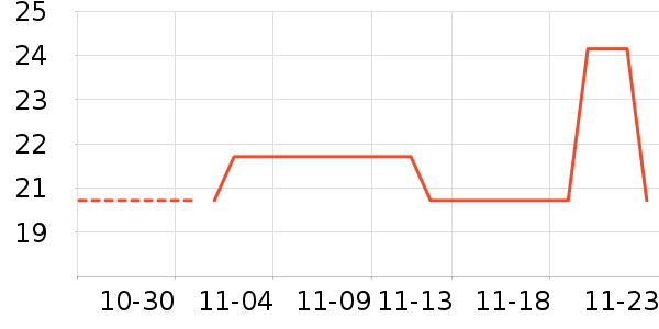 CREMONA��ʷ�۸�