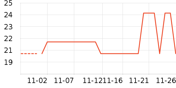 CREMONA��ʷ�۸�