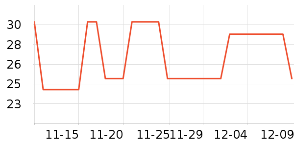 ��������������/����/������ʷ�۸�