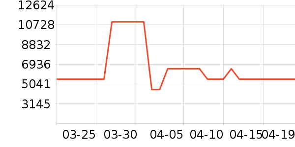 ˿��������ʷ�۸�