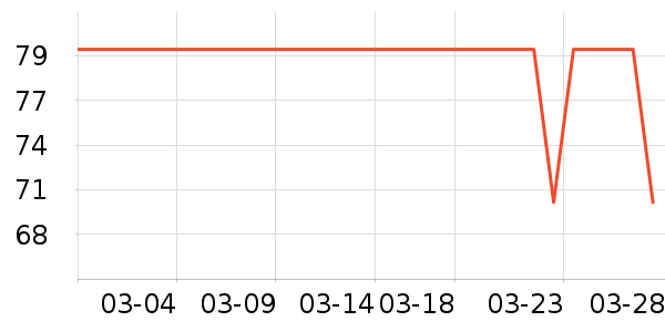 è��������ʷ�۸�