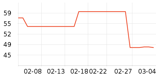 Ubras������ʷ�۸�