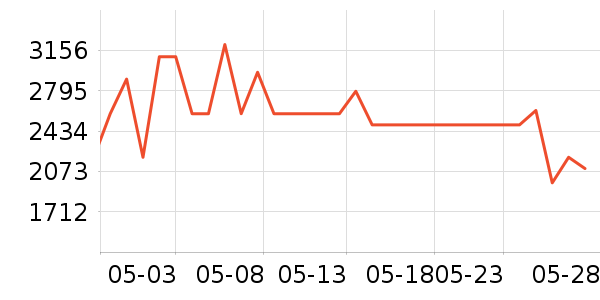 HagadayӤ���Ƴ���ʷ�۸�