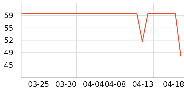 Ubras������ʷ�۸�