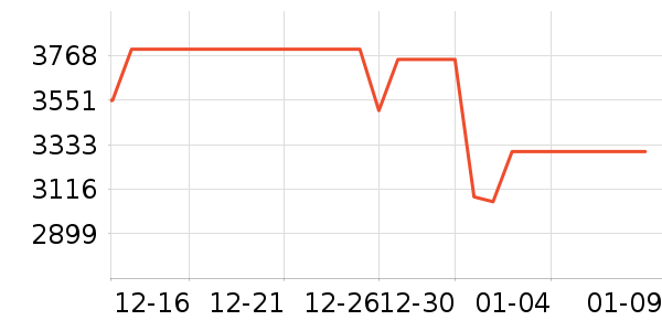 ���ŵ�����ʷ�۸�