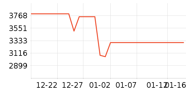 ���ŵ�����ʷ�۸�