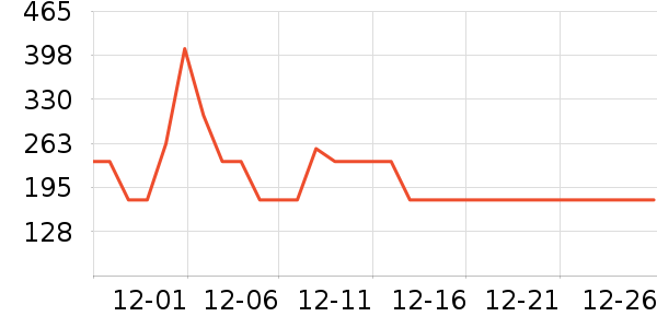 ˮ�Ǳ�����ʷ�۸�