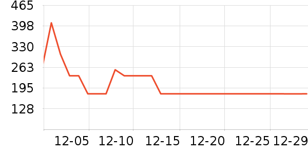 ˮ�Ǳ�����ʷ�۸�