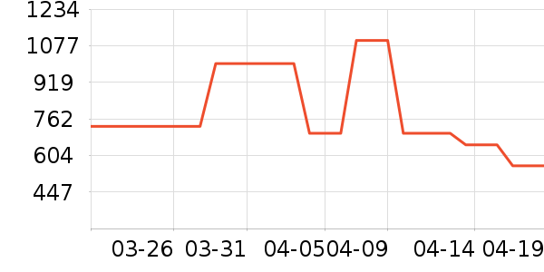 ʥ�����˶�Ь��ʷ�۸�