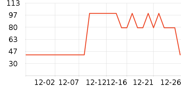 ����������������е��ʷ�۸�