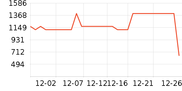 castelli�˶�װ��ʷ�۸�