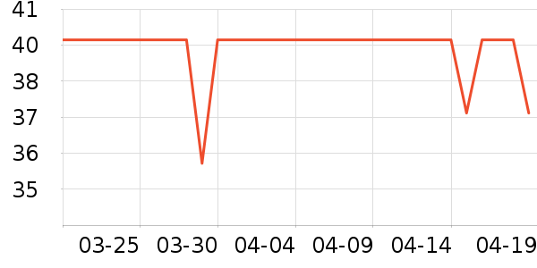 ��¶��������ʷ�۸�