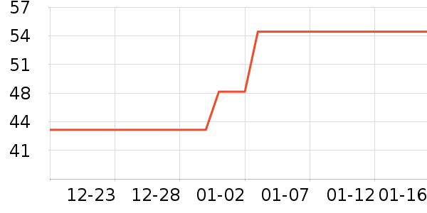 ��������ˮ��ʷ�۸�