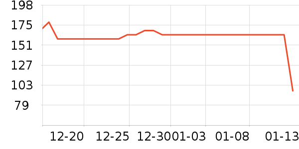 ������ҵ�����ʷ�۸�