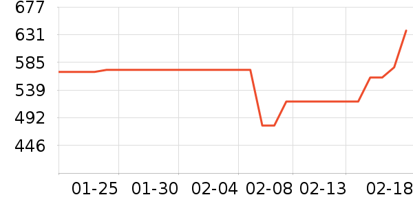 ������ѥ��ʷ�۸�