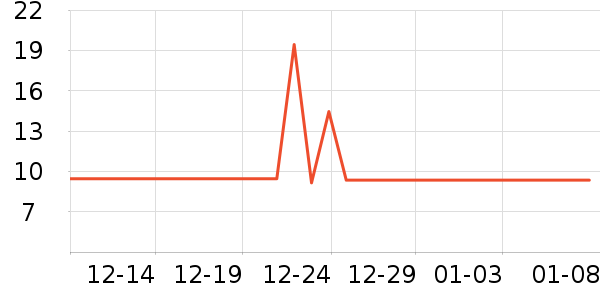 ũ���ʴн��⽷��ʷ�۸�