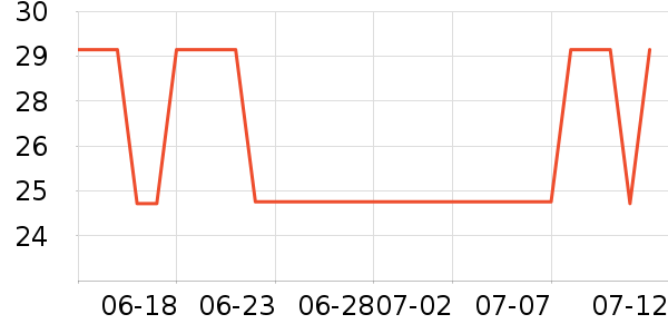 ���ܵ��������ʷ�۸�