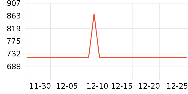 ���ر�������ʷ�۸�