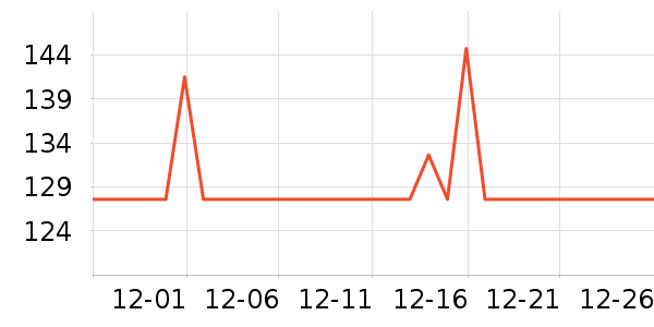 �������������ʷ�۸�