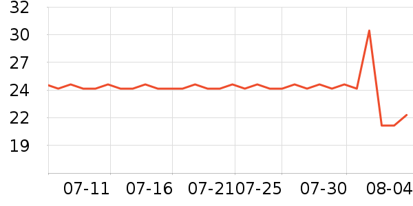 �������������/ϴ������ʷ�۸�