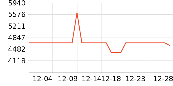 ŷ�����Ŵ���ʷ�۸�