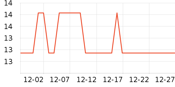 XAXR����������ʷ�۸�