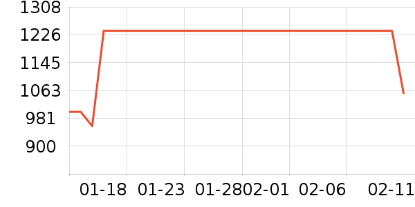 ժҪ�׾���ʷ�۸�