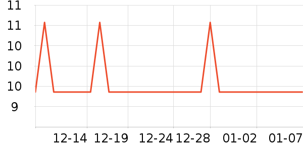 ��Խ������ʷ�۸�