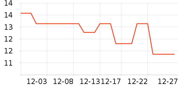 �ŷɶ���/�߲˸���ʷ�۸�