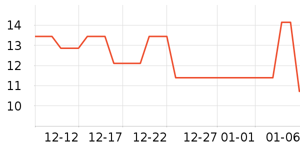 �ŷɶ���/�߲˸���ʷ�۸�