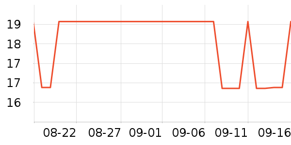 �������������������ʷ�۸�