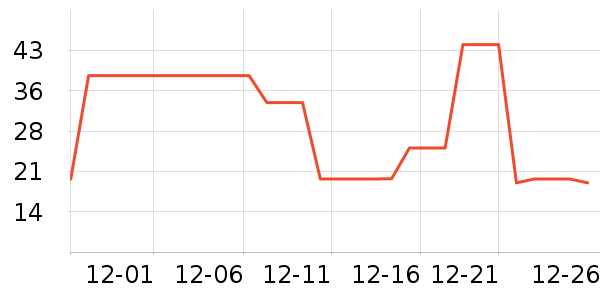 ���������/������ʷ�۸�