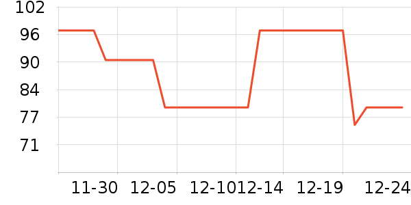 ֪����־��ʷ�۸�