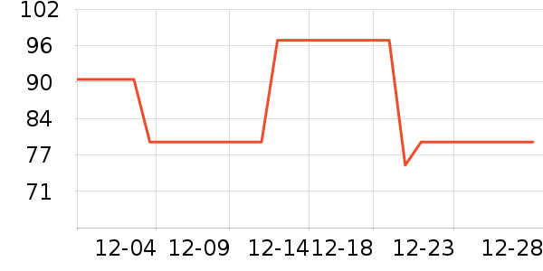 ֪����־��ʷ�۸�