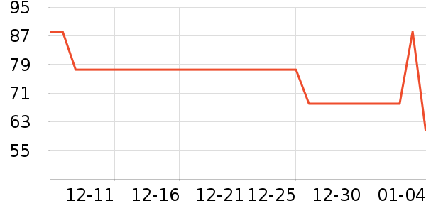 ��޹������ʷ�۸�