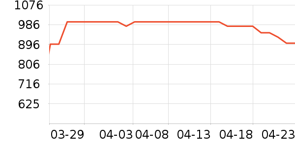 ����ϴ�»���ʷ�۸�